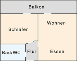 Ferienhof Scholz in Spiegelau / Hochreuth